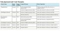 FDA Approved CAR T-Cell Therapies Table.jpg